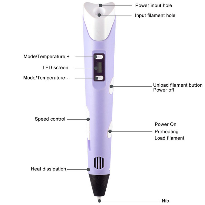 Electronic 3D Printing Pen Wit - огляд і ціна Diy Electronics Gifts