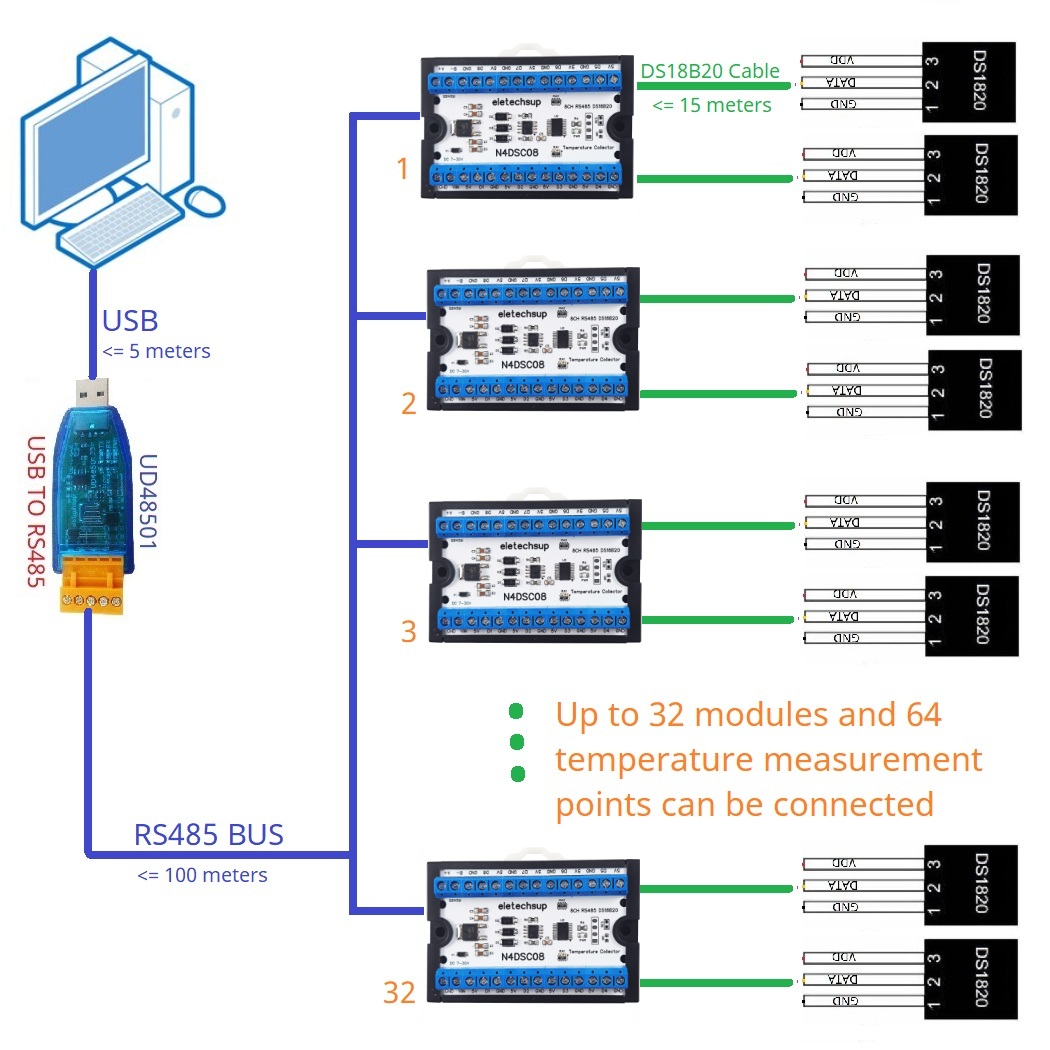 Modbus RS485 Analog IO Module  - огляд і ціна Ds18B20 Temperature Sensor