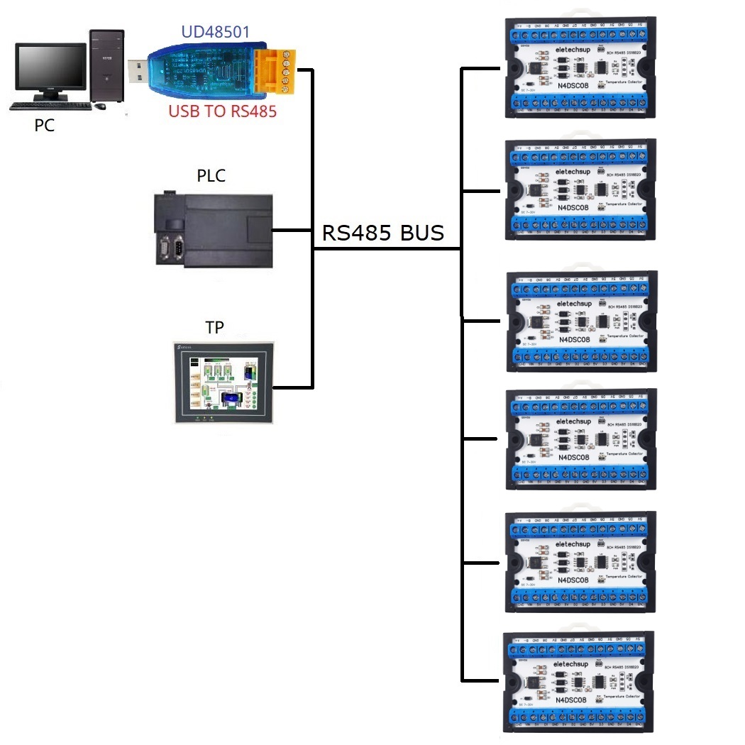 Modbus RS485 Analog IO Module  - огляд і ціна Ds18B20 Temperature Sensor